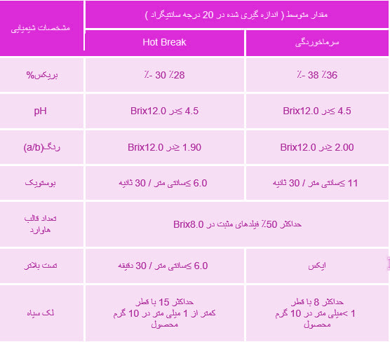 مشخصات رب اسپتیک