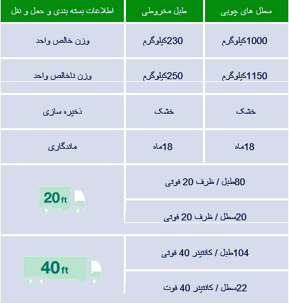 مشخصات بسته بندی اسپتیک رب